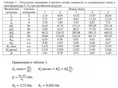 Способ измерения потерь мощности от несимметричных токов в трёхфазных трансформаторах и четырёхпроводных линиях электропередачи (патент 2599280)