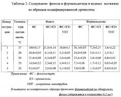 Способ получения модифицированной древесины (патент 2605752)