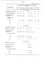 Способ извлечения магния (патент 1193177)