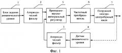 Система управления погружным электроцентробежным насосом (патент 2370673)