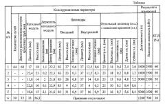 Катодно-подогревательный узел (патент 2579430)