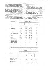 Керамическая масса для изготовления химически стойких изделий (патент 939423)