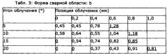 Изготовленная путем лазерной сварки фасонная деталь (патент 2606682)