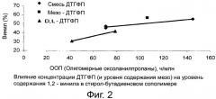 Улучшенная композиция модификатора уровня содержания винила и способы использования такой композиции (патент 2557060)