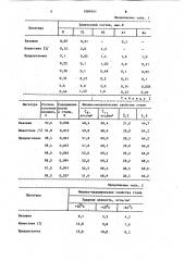 Лигатура для раскисления и легирования стали (патент 1089161)