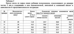 Способ получения масла из семян робинии псевдоакации и его состав (патент 2621022)