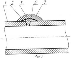 Способ ремонта трубопроводов (патент 2272955)