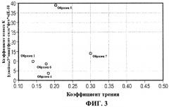 Полимерный материал и уплотнение, изготовленное из него, для применения в насосе высокого давления (патент 2465503)