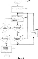 Протокол маршрутизации (патент 2460244)