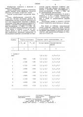 Способ лечения острого стоматита (патент 1263246)