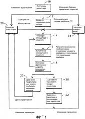 Система и способ для оптимизации работы поезда с учетом параметров вагона (патент 2605648)