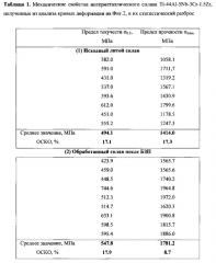 Способ обработки интерметаллических сплавов на основе гамма-алюминида титана (патент 2625515)