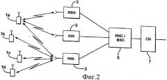 Индивидуальные и групповые идентификаторы для абонентского оборудования в беспроводных системах с совместно используемым транспортным каналом (патент 2414097)