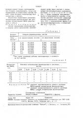 Способ определения формальдегида в воздухе (патент 1559271)