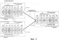 Электронное устройство, устройство передачи сигналов и способ передачи сигналов (патент 2523428)