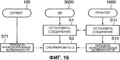 Портативное устройство связи, система печати и реализуемый ими способ управления (патент 2346406)