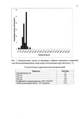 Способ получения нанокапсул антибиотиков в агар-агаре (патент 2577689)