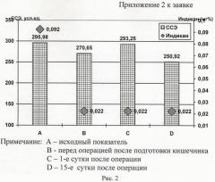 Способ дифференциальной диагностики эндогенной интоксикации (патент 2462715)