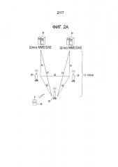 Способ для обработки принятых pdu rlc для системы связи d2d и устройство для этого (патент 2658797)