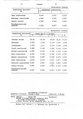 Биотопливо для теплиц (патент 1090682)