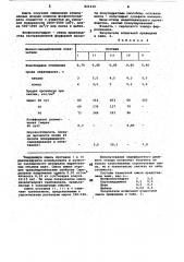 Закладочная строительная смесь (патент 821430)