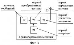 Способ радиосвязи между подвижными объектами и неподвижным объектом, находящимся в начальном пункте общего маршрута движения подвижных объектов (патент 2244381)