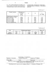 Способ определения изоцианатных групп в органических изоцианатах (патент 1760443)