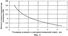 Способ контроля качества клеевого соединения (патент 2439538)