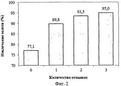 Способ переработки золотосодержащих концентратов двойной упорности (патент 2514900)