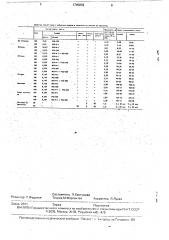 Состав для изоляции поглощающих пластов (патент 1745892)