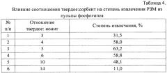 Способ извлечения редкоземельных металлов из фосфогипса (патент 2471011)