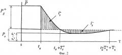 Способ измерения давления (патент 2426079)