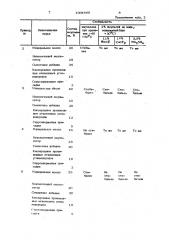 Добавка для приготовления эмульсионного бурового раствора (патент 1004440)