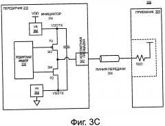 Управление колебаниями инициатора ввода/вывода при передаче (патент 2644536)