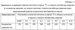 Способ получения твердого противогололедного материала на основе пищевой поваренной соли и кальцинированного хлорида кальция (варианты) (патент 2597315)