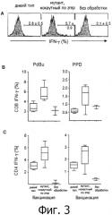 Вакцина mycobacterium tuberculosis (патент 2473365)