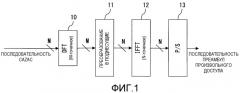 Устройство беспрводной связи (патент 2532411)