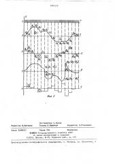 Цифровой генератор периодических функций (патент 1441372)