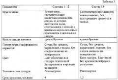 Карамельное изделие (патент 2323582)