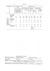 Способ обработки полиамидного корда (патент 1551754)