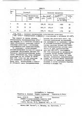 Бензилмеркаптид рутения в качестве исходного продукта для получения резисторов (патент 1084273)