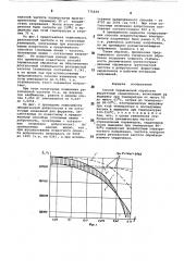 Способ термической обработки ферритовых сердечников (патент 775159)