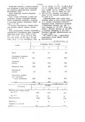 Асфальтобетонная смесь (патент 1178730)