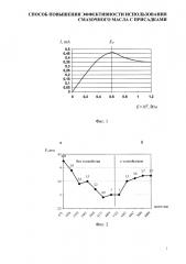 Способ повышения эффективности использования смазочного масла с присадками (патент 2624927)