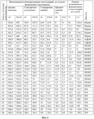 Способ диагностики наследственной оптической нейропатии (патент 2566271)