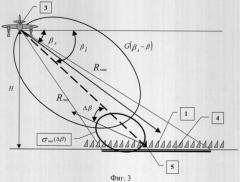 Способ измерения эффективной площади рассеяния наземных объектов радиолокатором с синтезированной апертурой антенны (патент 2308050)