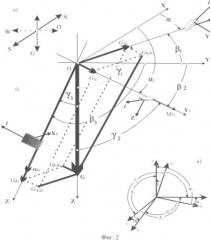 Устройство для определения углового положения подвижного объекта относительно вектора силы тяжести и способ его использования (патент 2343418)