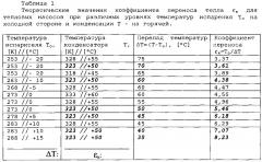 Комбинированная ветросиловая энергоустановка (патент 2598859)