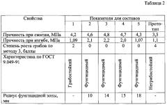 Сырьевая смесь для изготовления крупнопористого бетона (патент 2575953)