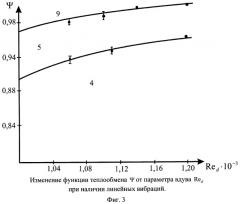 Способ охлаждения головной части летательного аппарата (патент 2463209)